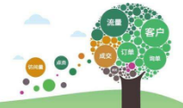 网络营销推广效果明显备受企业青睐