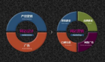 怎样打造高端网站建设才让用户满意？